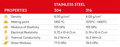 stainless steel cnc machining services suppliers|304 vs 316 machinability.